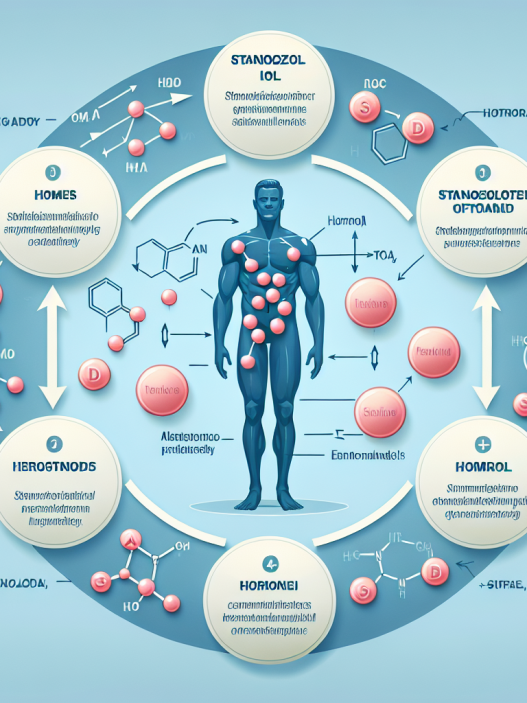 Wie Stanozolol zur Stabilisierung des Hormonhaushalts beiträgt