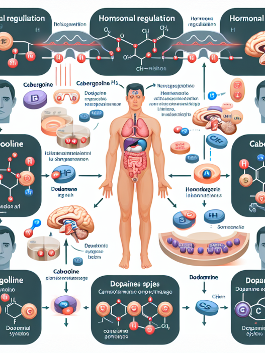 Hormonelle Regulation: Die Rolle von Cabergolin